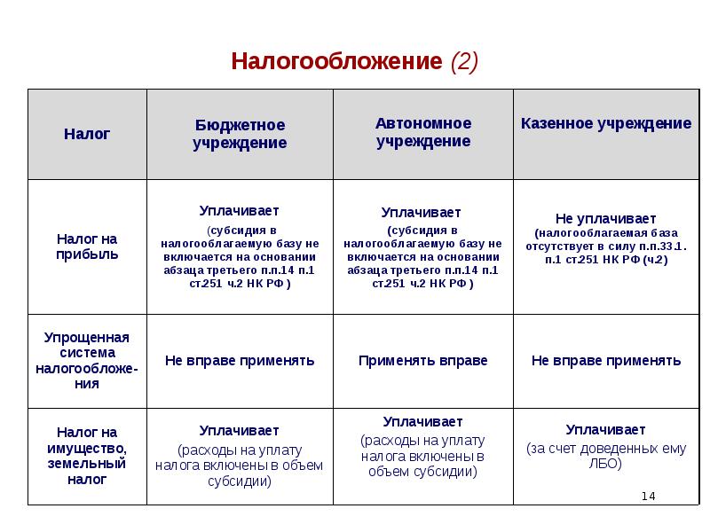 Налогообложение образовательных организаций презентация - 80 фото