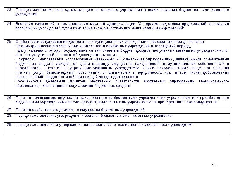 Создании автономного учреждения путем изменения типа. Смены типа учреждения с бюджетного на автономное. приказ об изменении типа учреждения. изменение типа учреждения с бюджетного на казенное. приказ о смене типа учреждения с бюджетного на автономное.