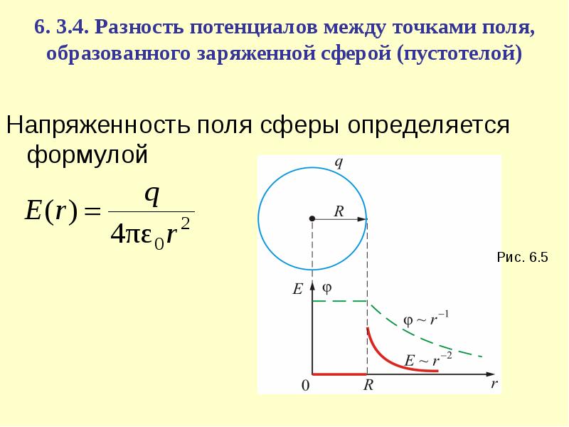 Разность потенциалов между