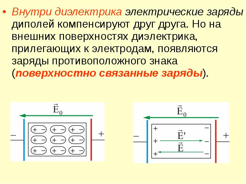 Противоположные заряды