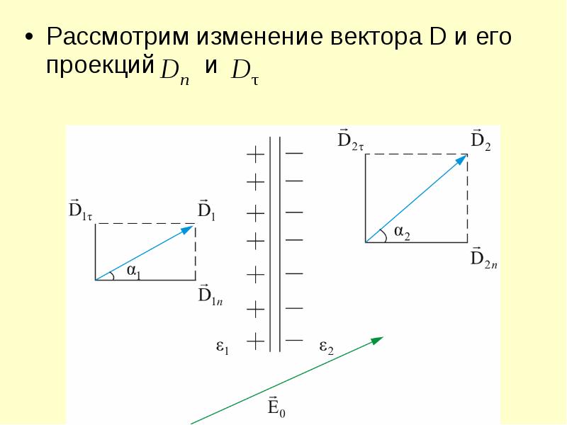 Вектор d 4 5. Вектор d в физике. Что такое вспомогательный вектор d. Вектор d физика. Вектор d.