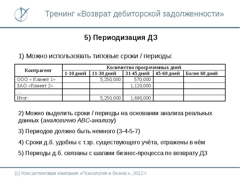 Возврат дебиторской задолженности бюджетным учреждением. Возврат дебиторской задолженности. Вернем дебиторскую задолженность. Вероятность возврата дебиторской задолженности. Служебная по возврату дебиторской задолженности.