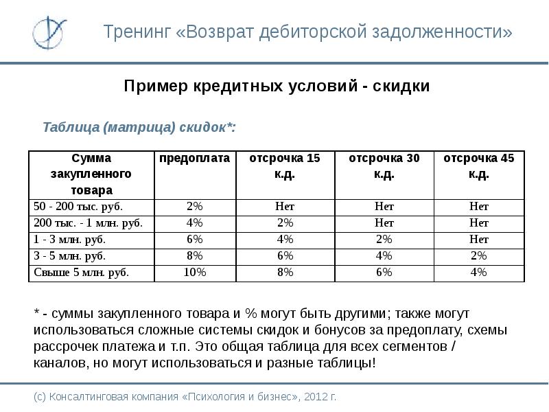 Положение о работе с дебиторской задолженностью образец