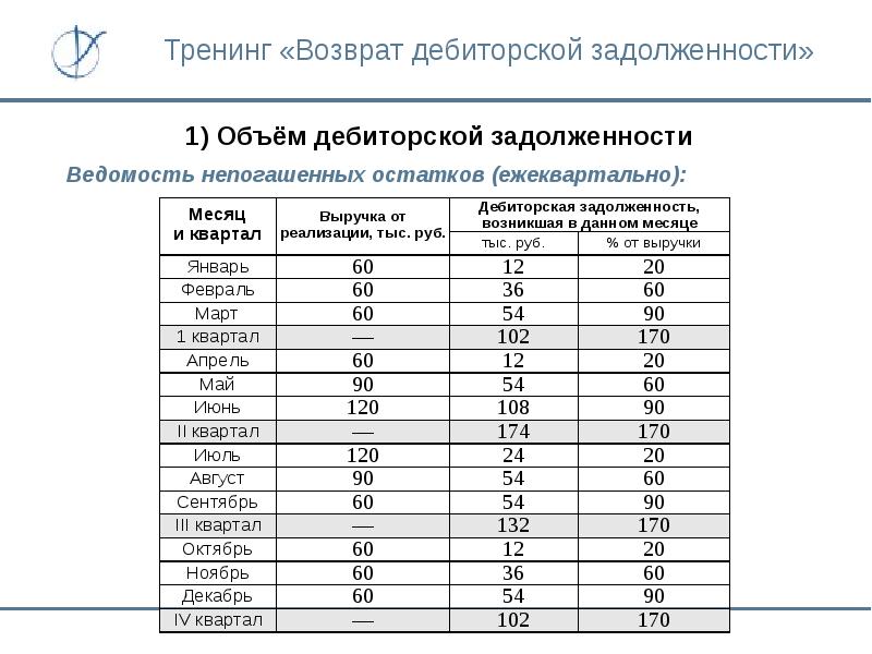 Дорожная карта по дебиторской задолженности