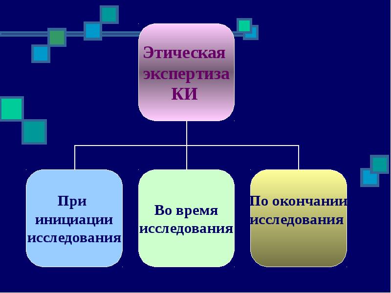 Экспертизы время