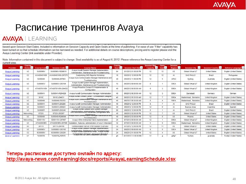 Каталог адресов интернета