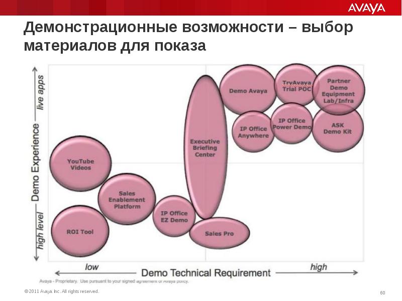 Демонстрационные возможности GPG.