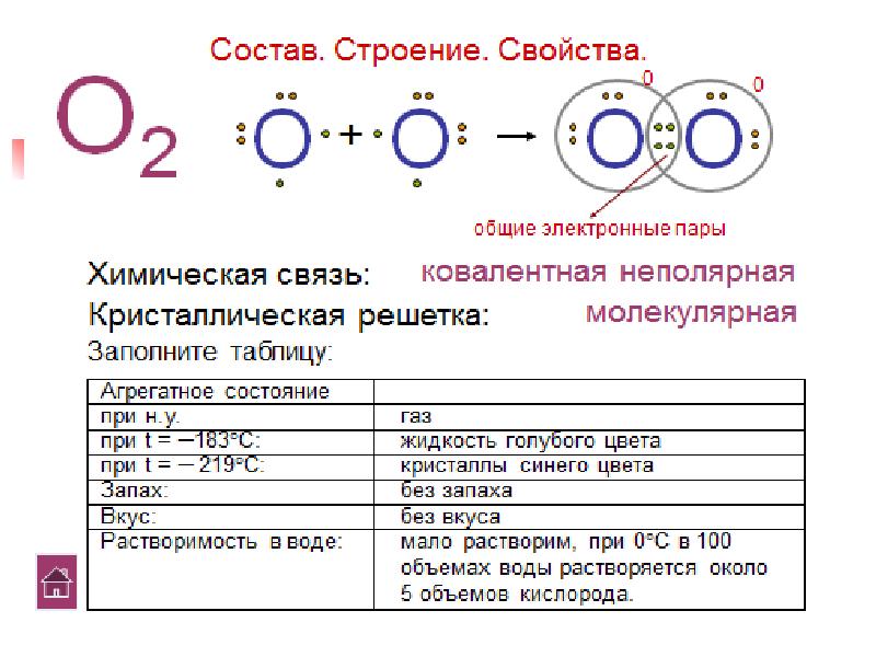 O2 химическая связь. Al2o3 Тип химической связи. Образование химической связи кислорода. Со2 химическая связь. Схема образования ковалентной связи в молекуле кислорода.