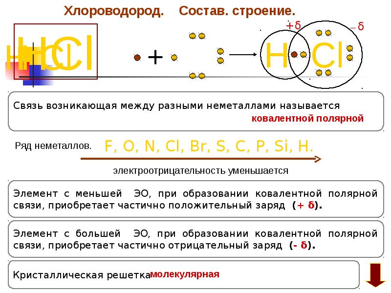 Строение химической связи. Схема образования химической связи хлороводорода. Хлороводород Тип химической связи. Хлороводород строение. Хлороводород связь.