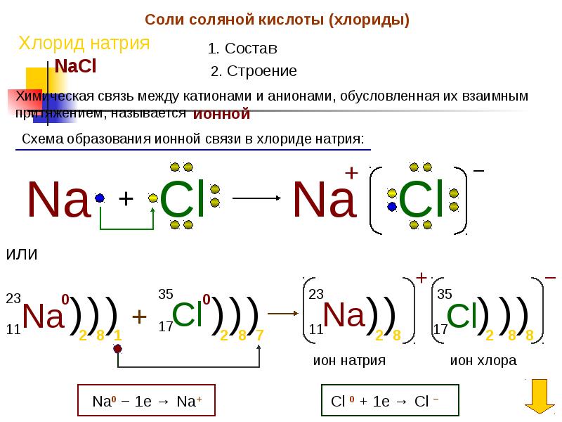 Схема образования иона натрия