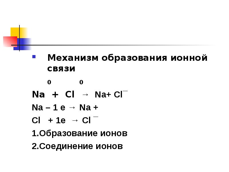 Образование ионной связи