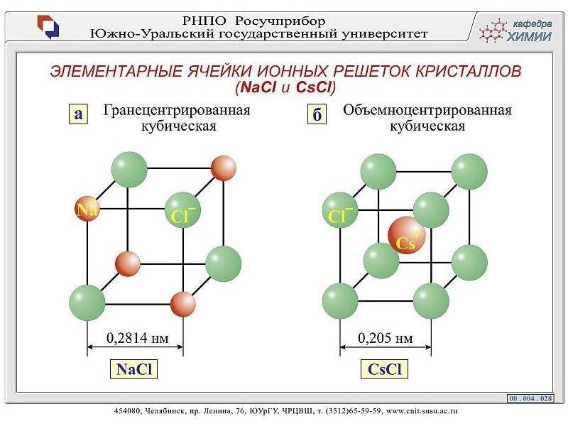 Строение вещества химическая связь презентация