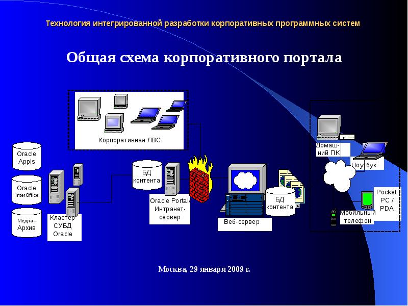 Интегрированные технологии. Интегрированные системы программы. Интегрированная программная система. Интегрированные технологии интегрированные системы. Разработка программных систем.