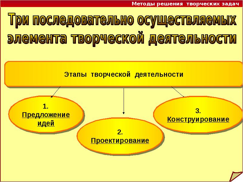 Деятельность предложение