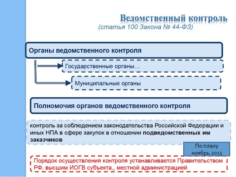 Контроль статья. Ведомственный контроль пример. Виды ведомственного контроля. Органы ведомственного контроля. Порядок ведомственного контроля.