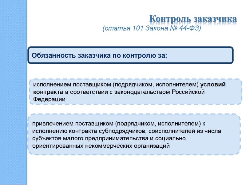 Контроль заказчика. Финансовый контроль в сфере закупок. Государственный финансовый контроль в сфере закупок. Финансовый контроль госзакупок. Организация финансового контроля Ставропольского крра.