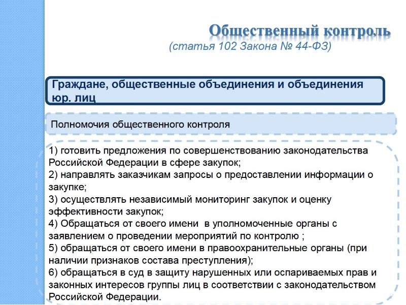 Инспекция финансового контроля алтайского края. Контроль в сфере закупок. Госфинконтроль РД.