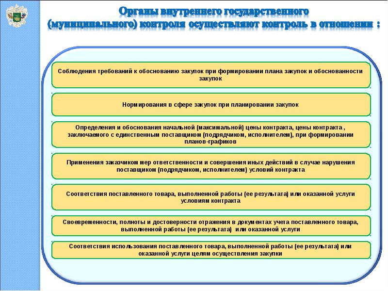 Услуг товаров работ для муниципальных. Организация финансового контроля Ставропольского крра. Ответственность за своевременность полноту и достоверность несут. Обоснованность требований это. Министерства контролирующие.