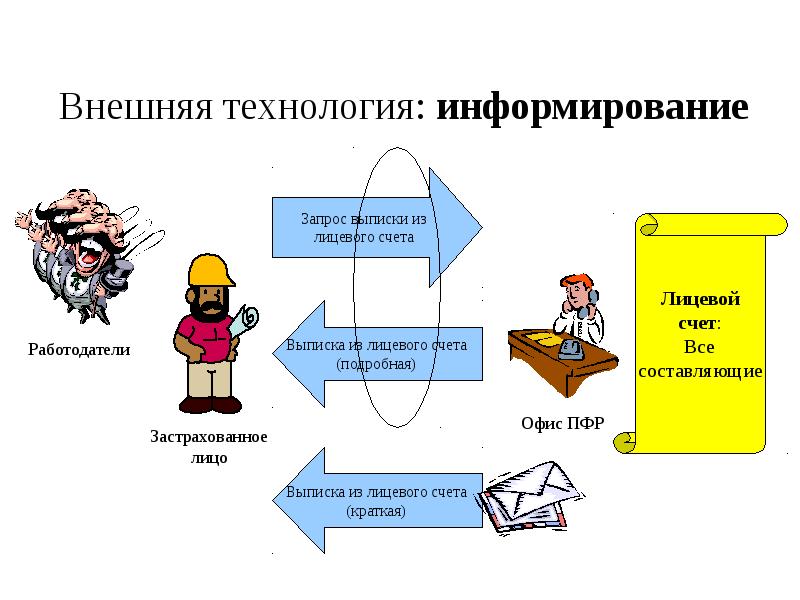 Внешние технологии