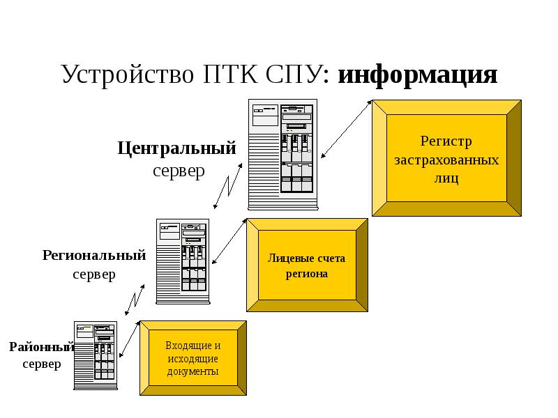 Аис пфр презентация