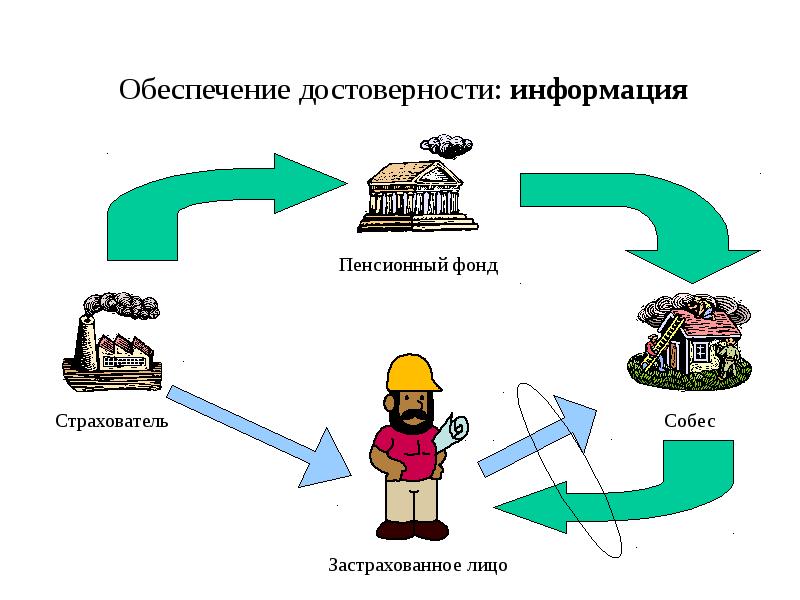 Достоверность информации