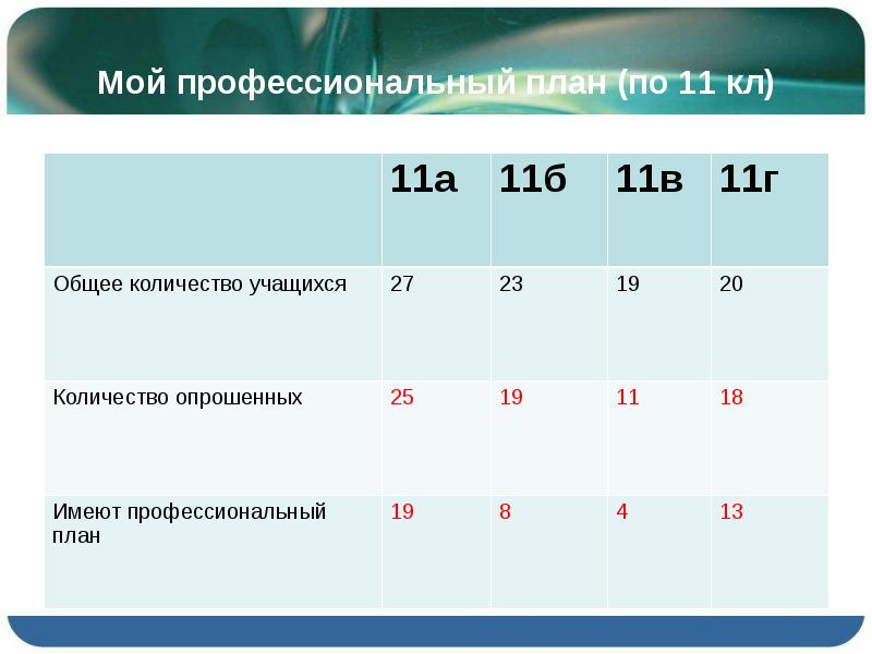 Профессиональный план 8 класс