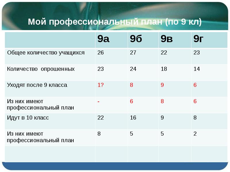 Почему после 9 класса