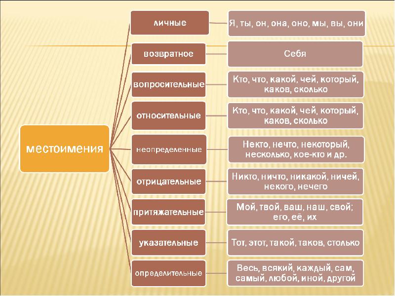 Кто что какой каков