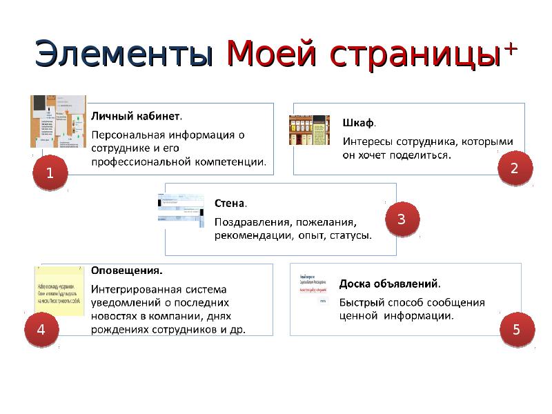 Элементы личной гигиены человека. Элементы личной гигиены. Человек как единица общества. Элементы продукта проекта. Золотой человек векторная графика.