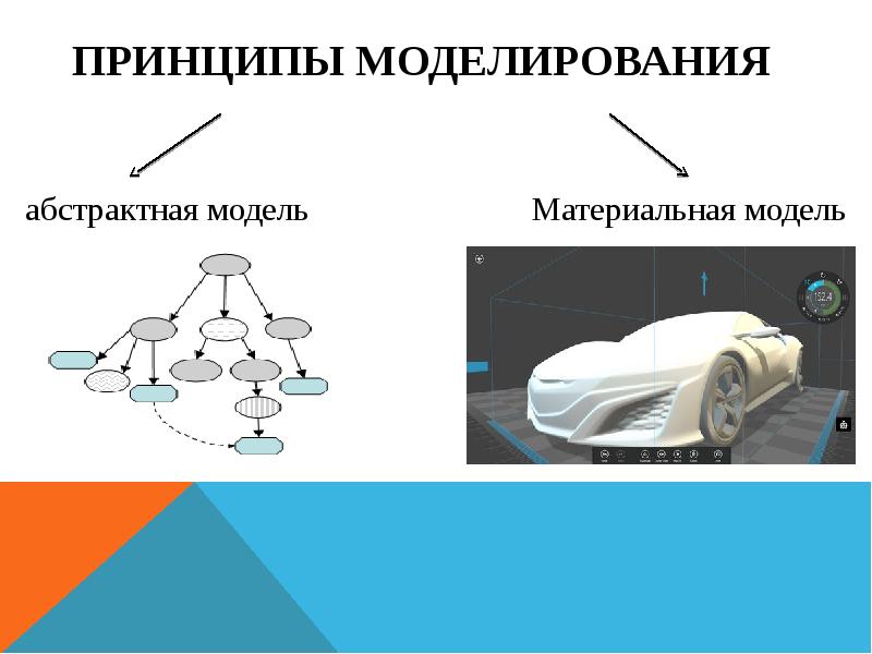 Презентация модель моделирование