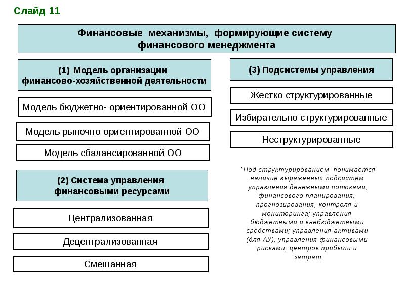 Финансовый механизм в образовании. Бюджетная модель деятельности организации.