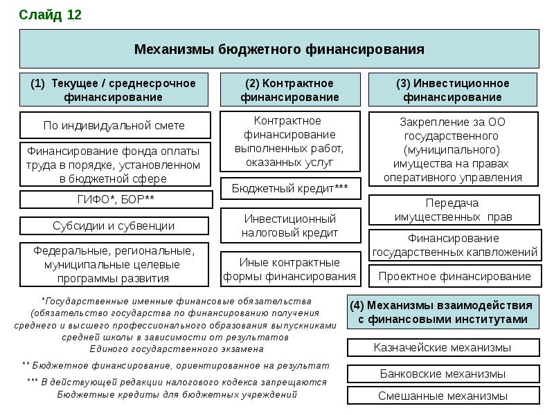 План развития внебюджетной деятельности бюджетного учреждения образец