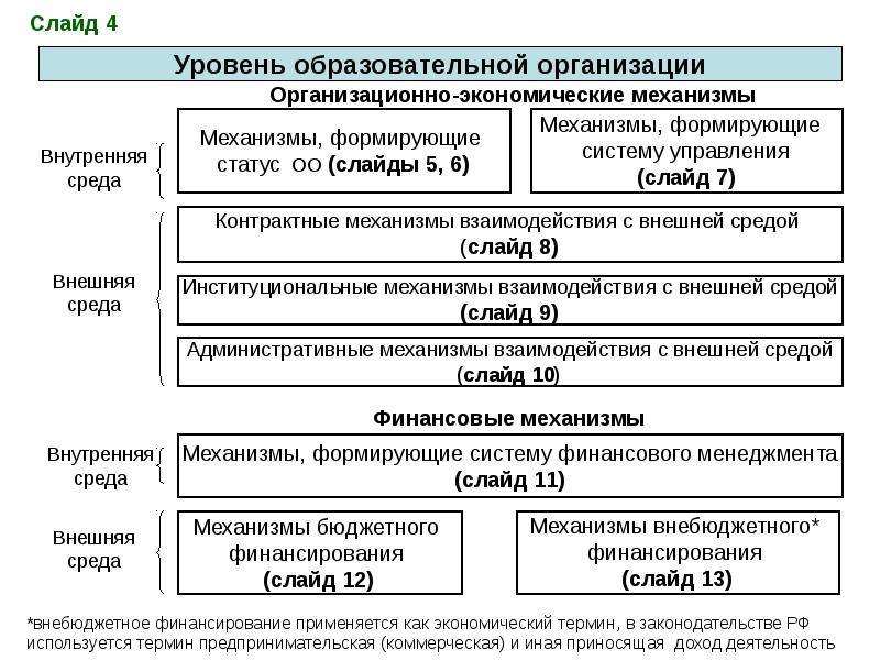 Хозяйственный механизм системы образования. Экономический механизм организации. «Финансово-экономические механизмы в образовании. Финансовый механизм.