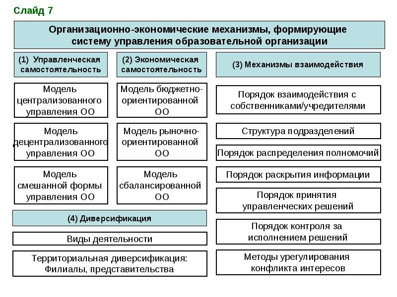 Механизм деятельности организации. Организационно-экономический механизм управления. Организационно-экономический механизм это. Экономический механизм управления. Схема организационно-экономического механизма.