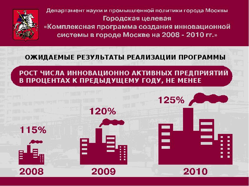 Компании г москва. Налоговые экспозиции организации.