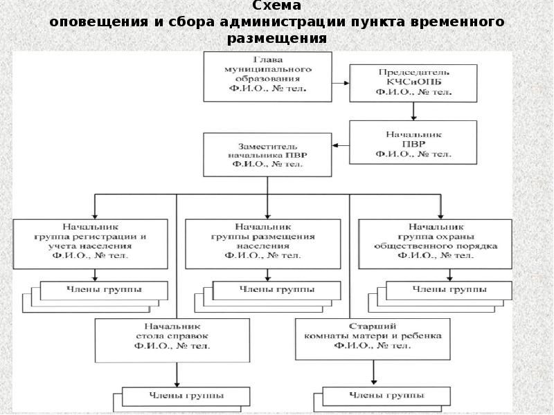 Схема оповещения личного состава по сигналу сбор полиция