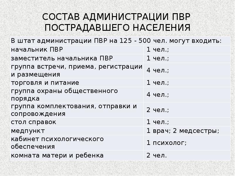 Временное размещение