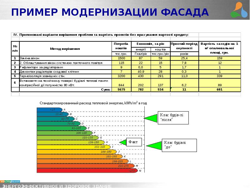 Примеры модернизации