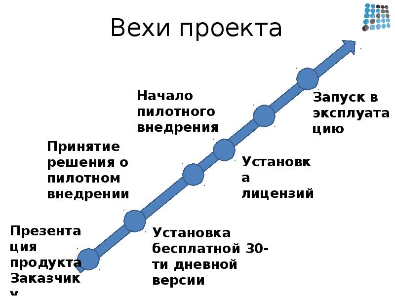 Веха важное событие в проекте которое обычно показывает некий ключевой для проекта момент