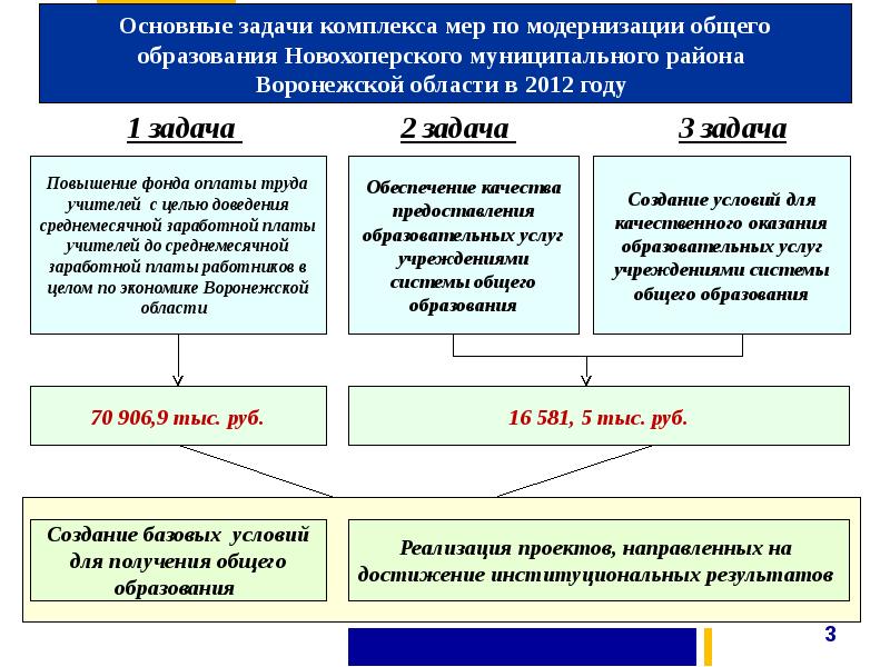 Задачи комплекса