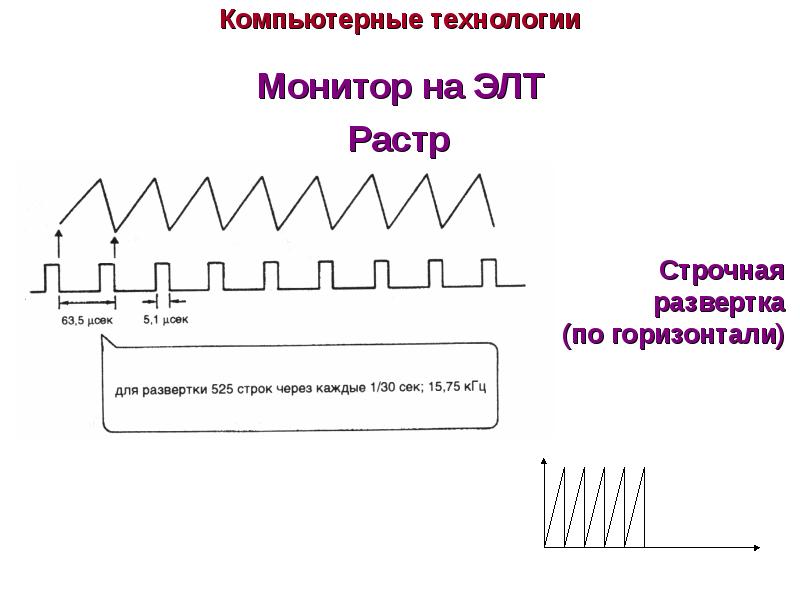 Развертка кадров