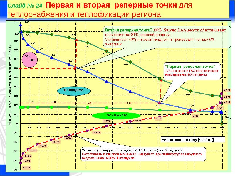 Реперная точка в проекте