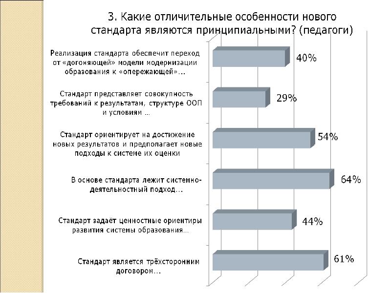 План график перехода на фгос соо