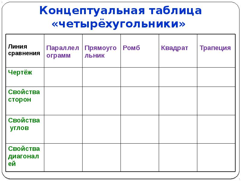 Прием концептуальная таблица