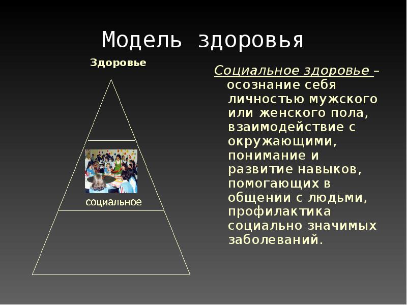 Модель здоровья. Индивидуальная модель здоровья. Модель здоровья человека. Модели здоровья ОБЖ. Биологическая модель здоровья.