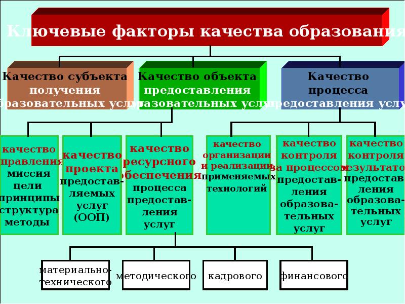 Управление качеством образования презентация