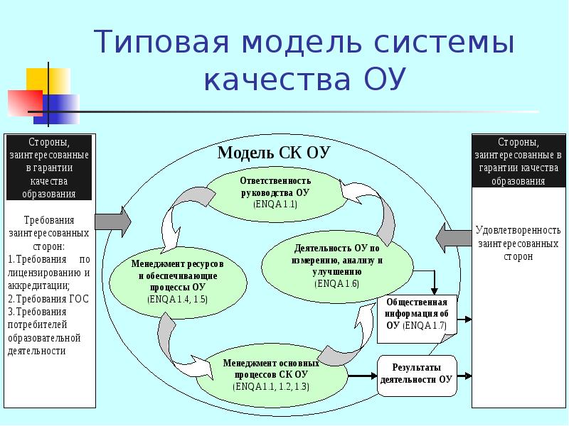 Управление качеством образования презентация