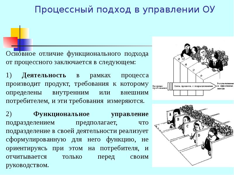 Процесса тем