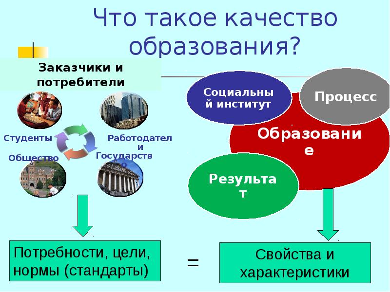 Что такое качество презентация