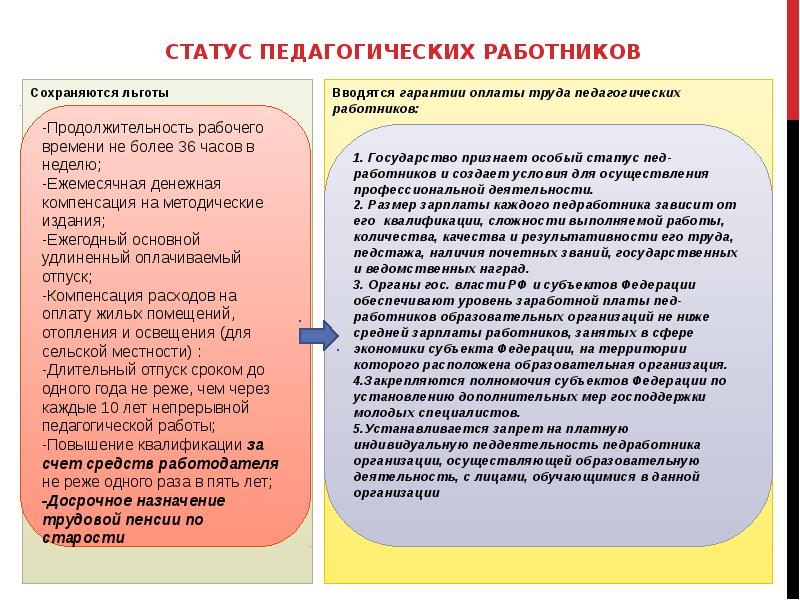 Закон о статусе педагога презентация